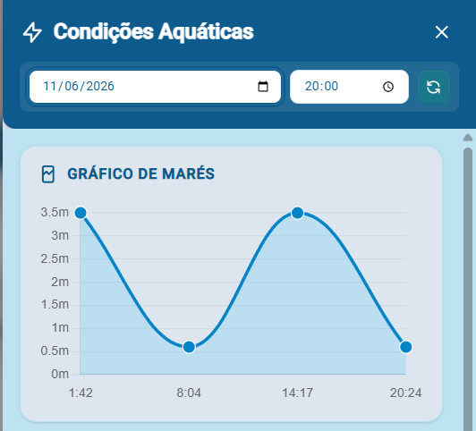 Clima